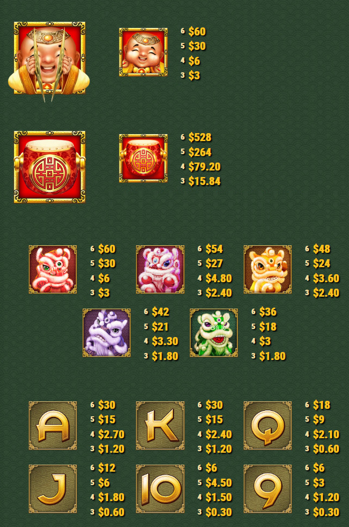 Payout Rates