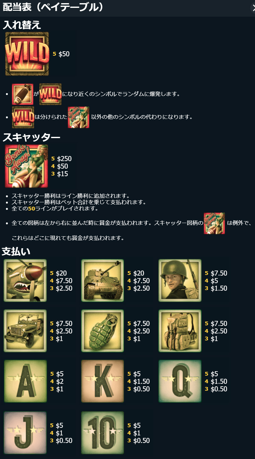 配当一覧