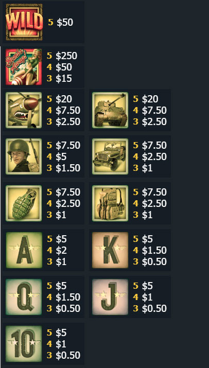 Payout Rates2