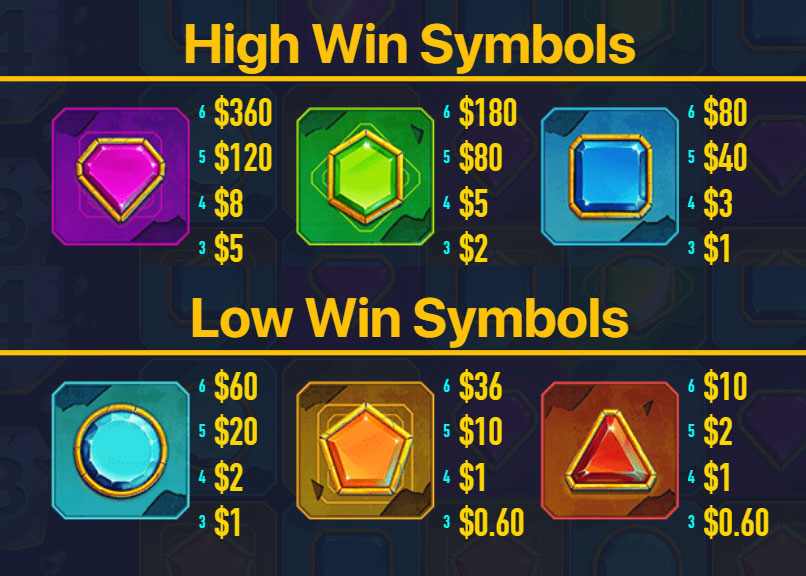 Payout Rates