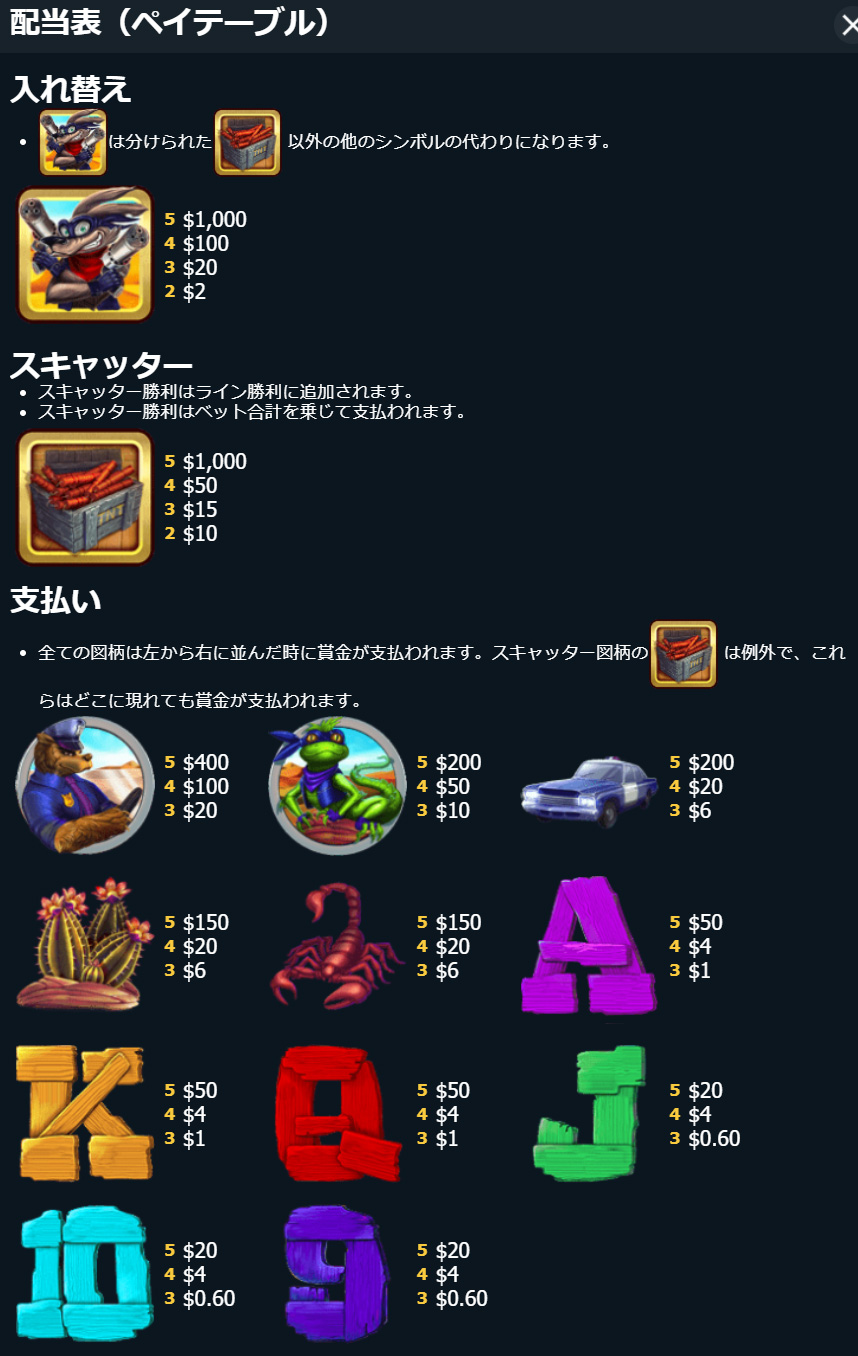 配当一覧