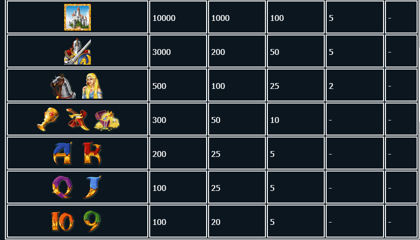 Payout Rates