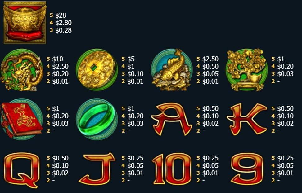 Payout Rates