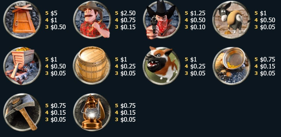 Payout Rates