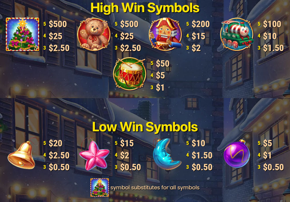 Payout Rates