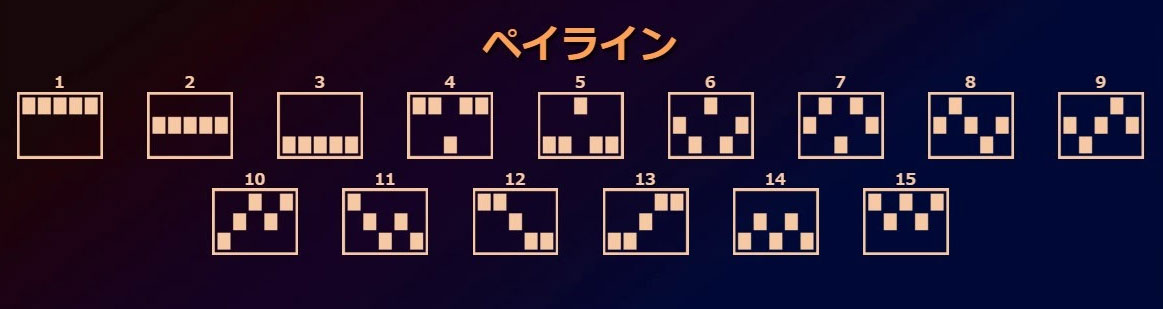 配当ライン