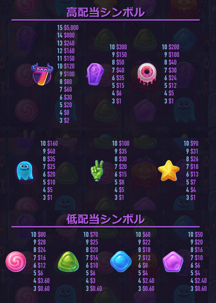 配当一覧
