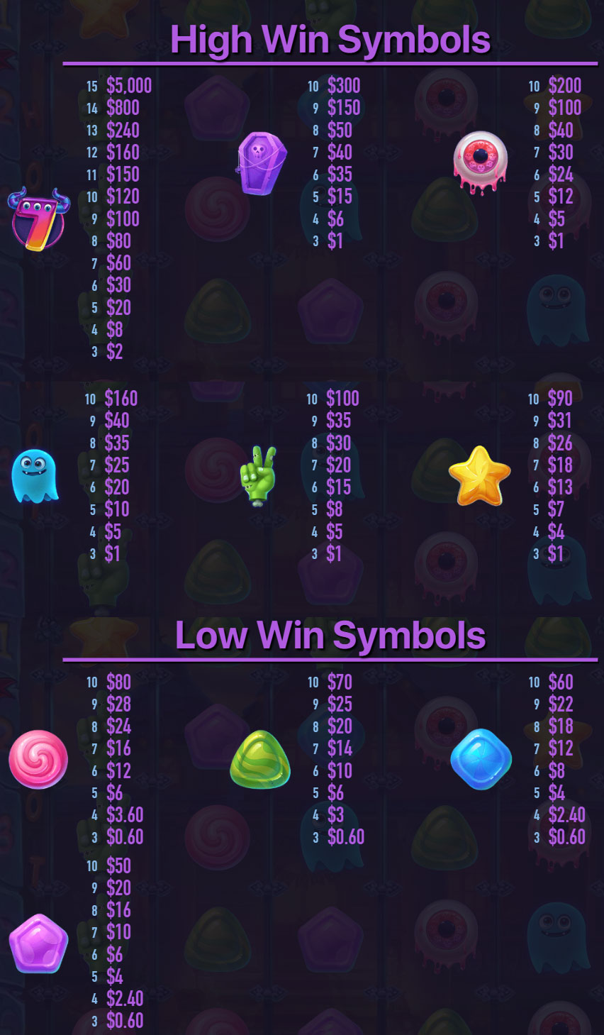 Payout Rates