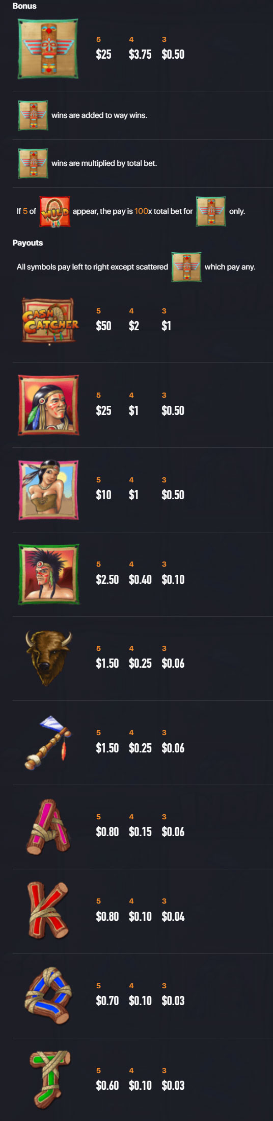 Payout Rates