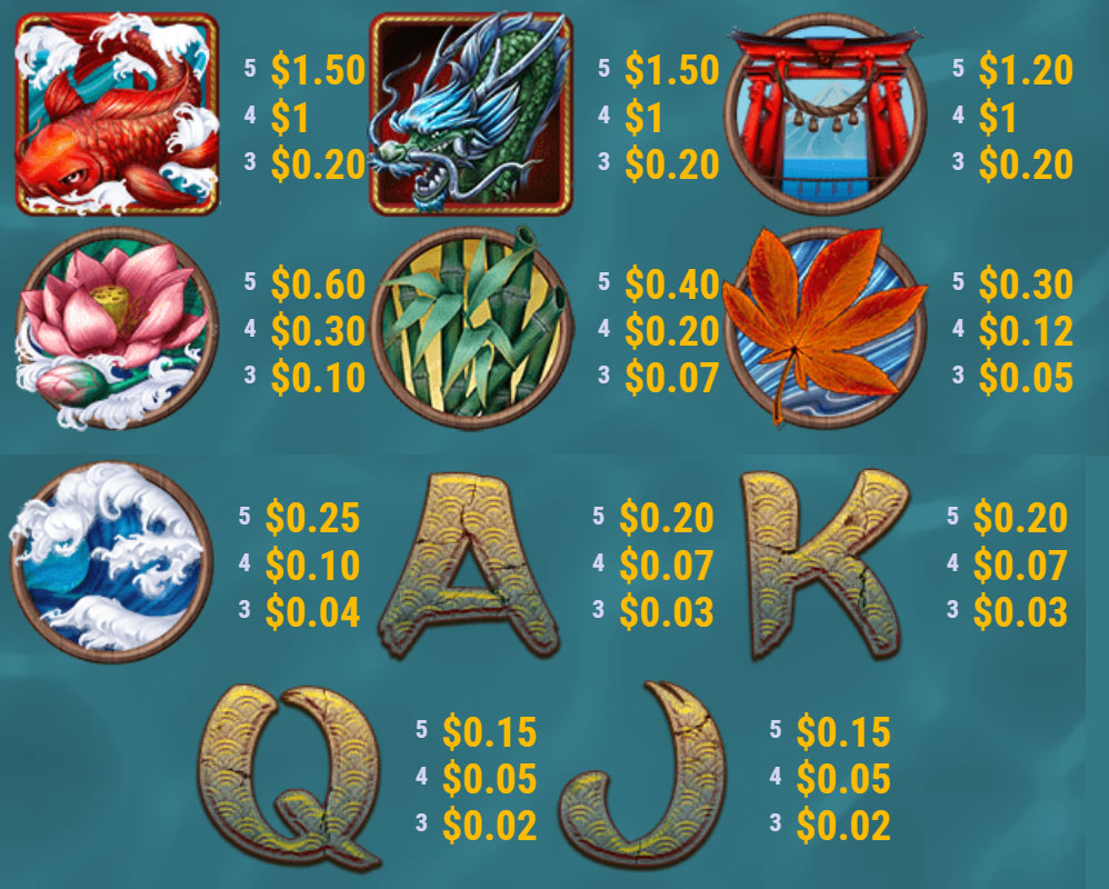 Payout Rates