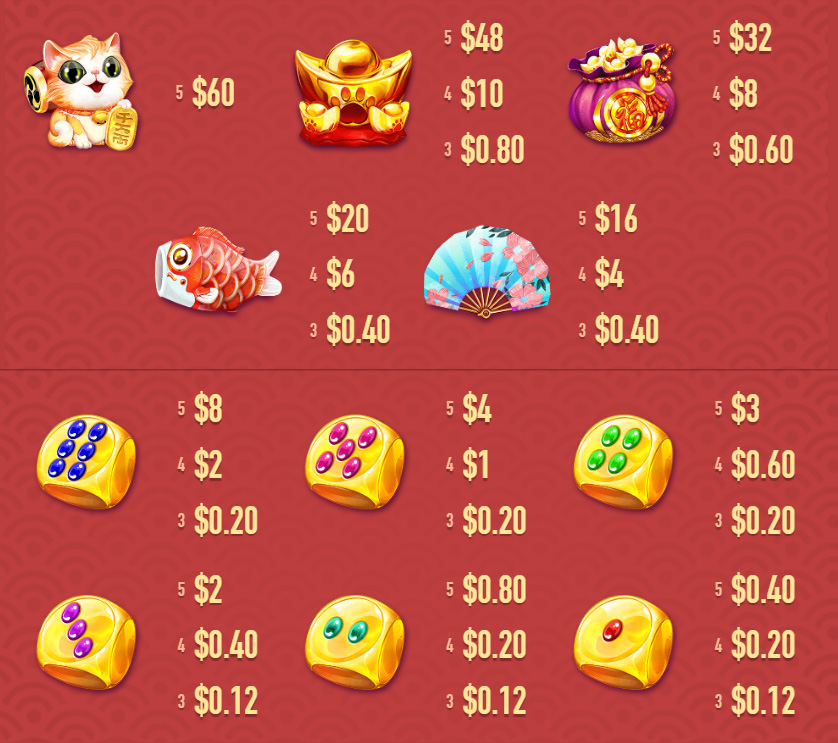 Payout Rates