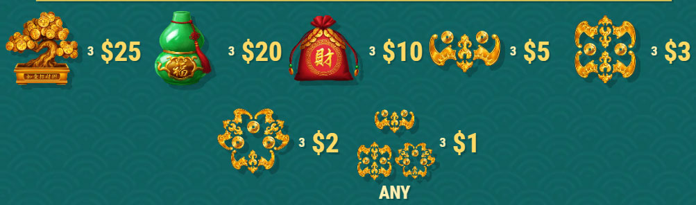 Payout Rates