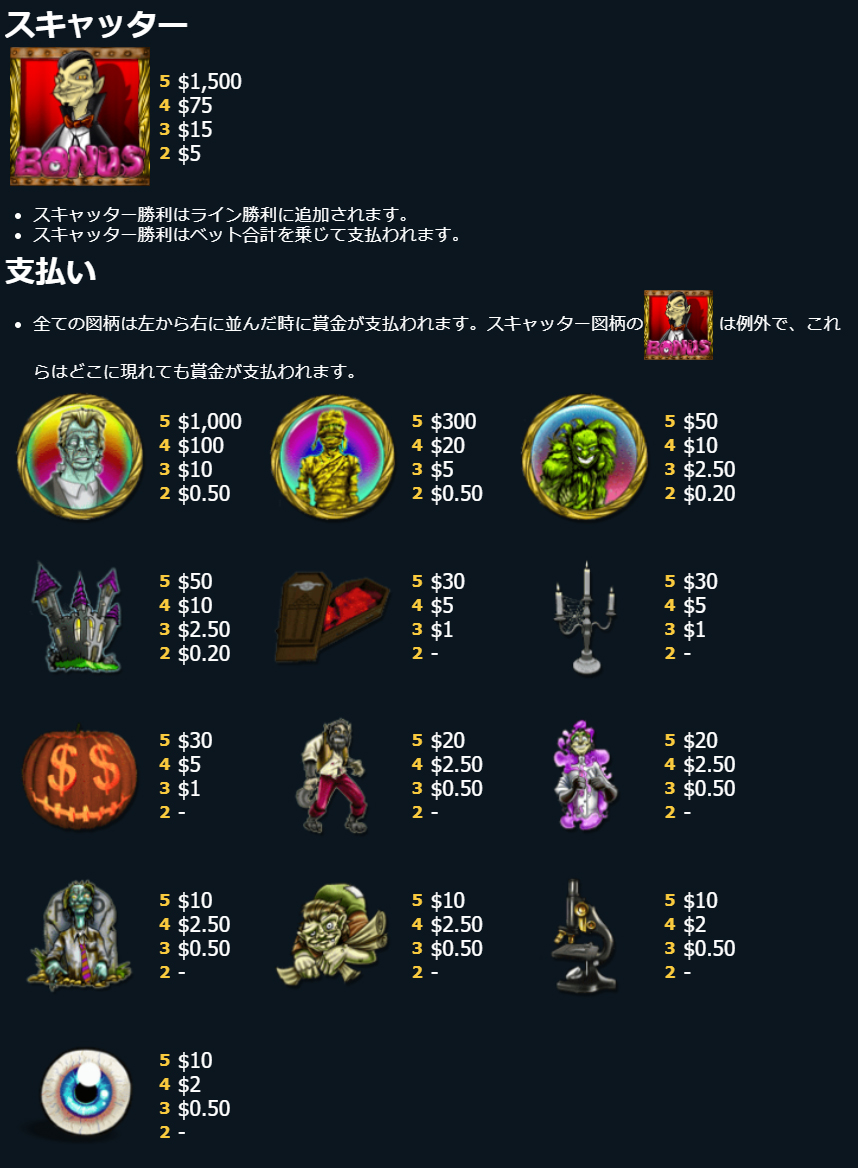 配当一覧
