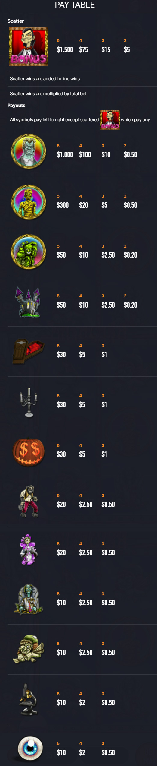 Payout Rates