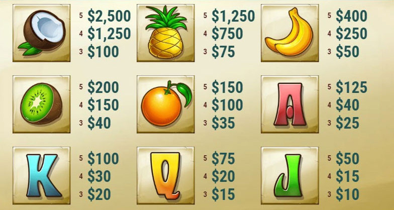Payout Rates