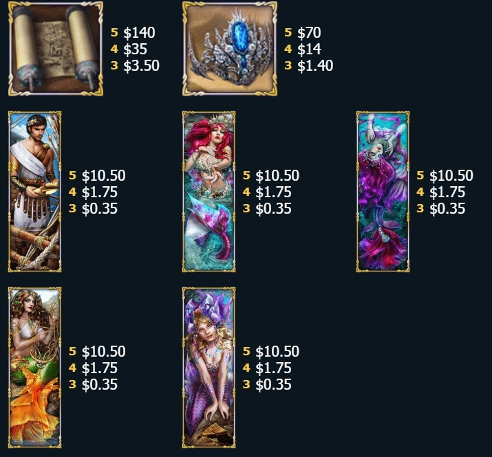 Payout Rates