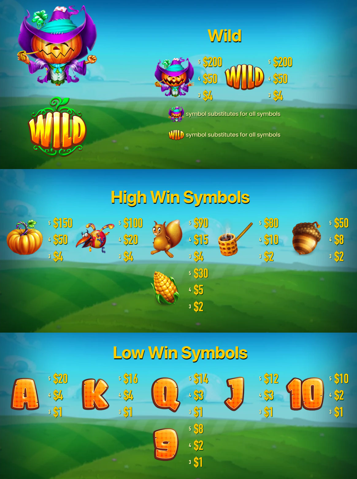 Payout Rates