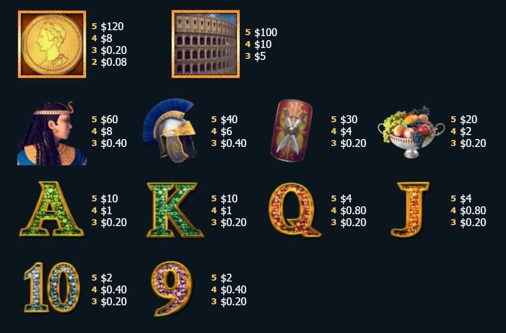 Payout Rates