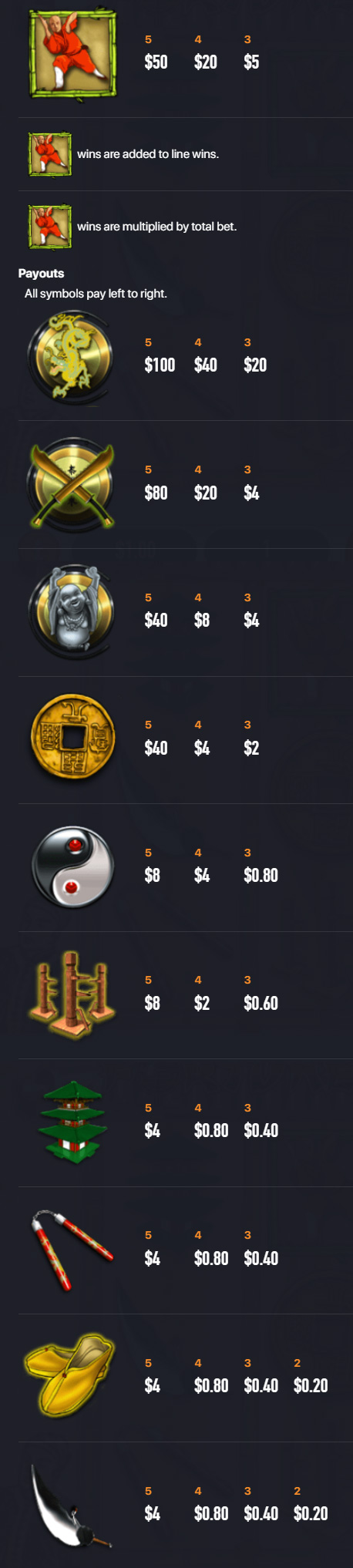 Payout Rates