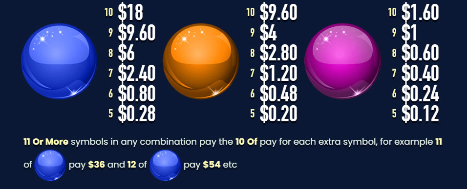 Payout Rates