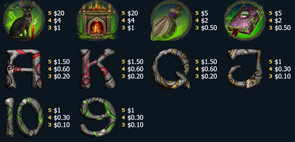Payout Rates