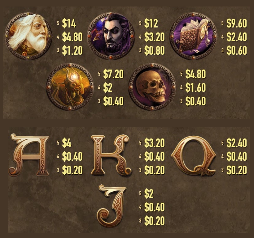 Payout Rates