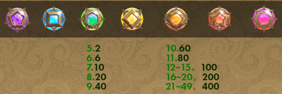 Payout Rates