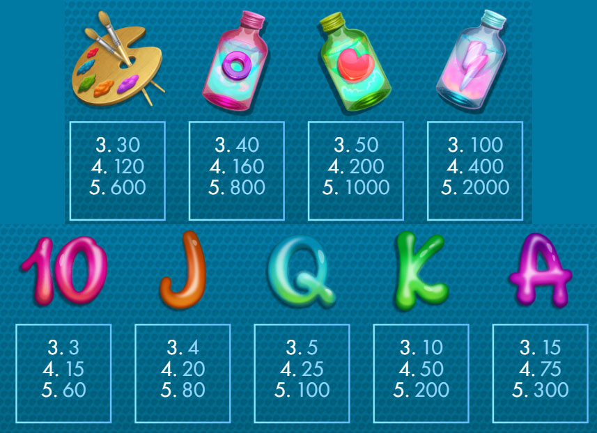 Payout Rates