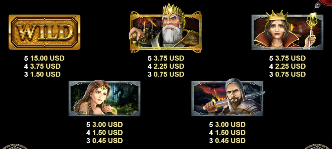 Payout Rates