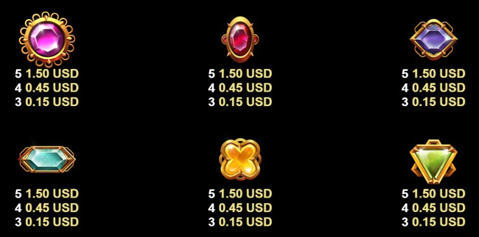 Payout Rates2