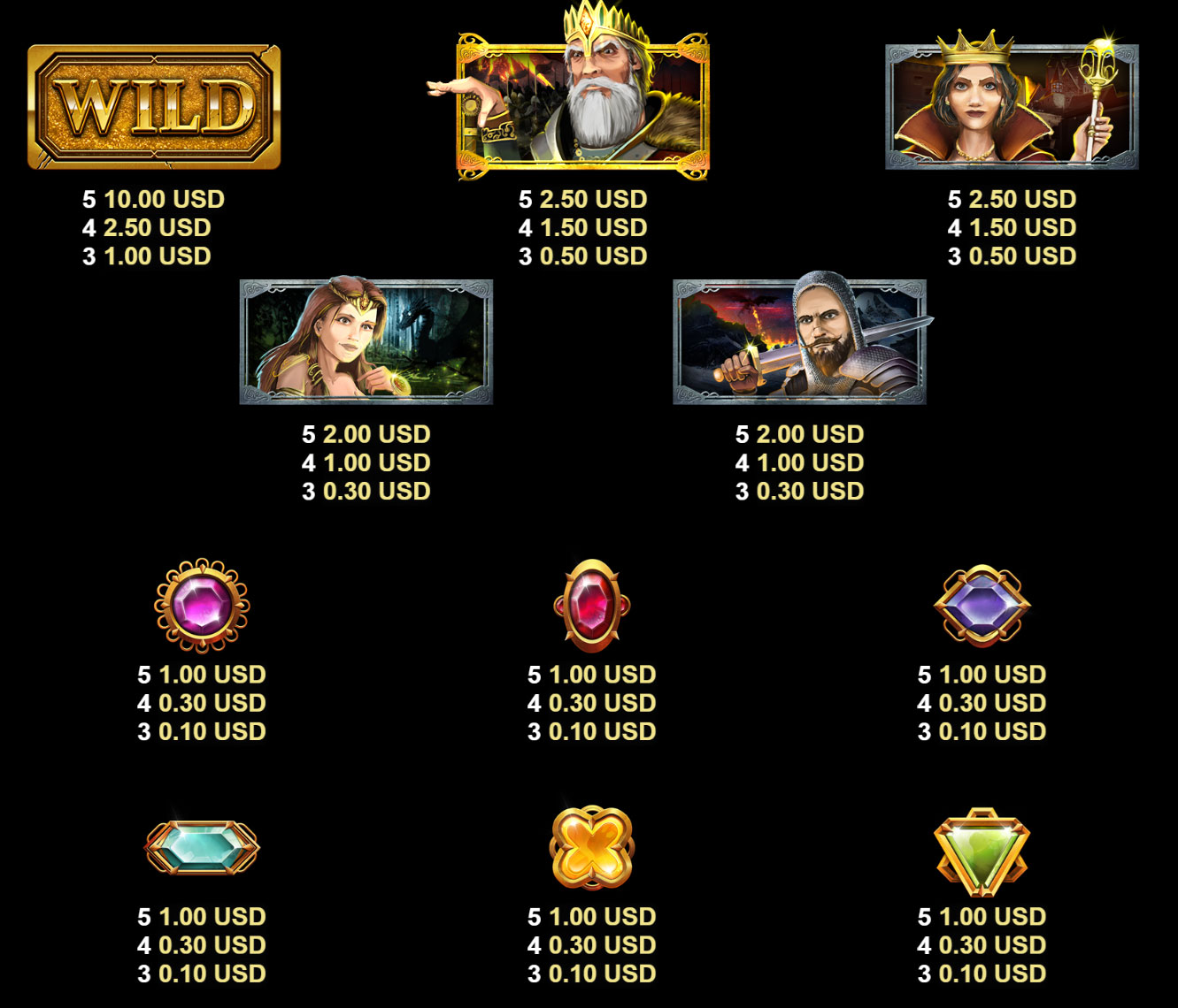 Payout Rates