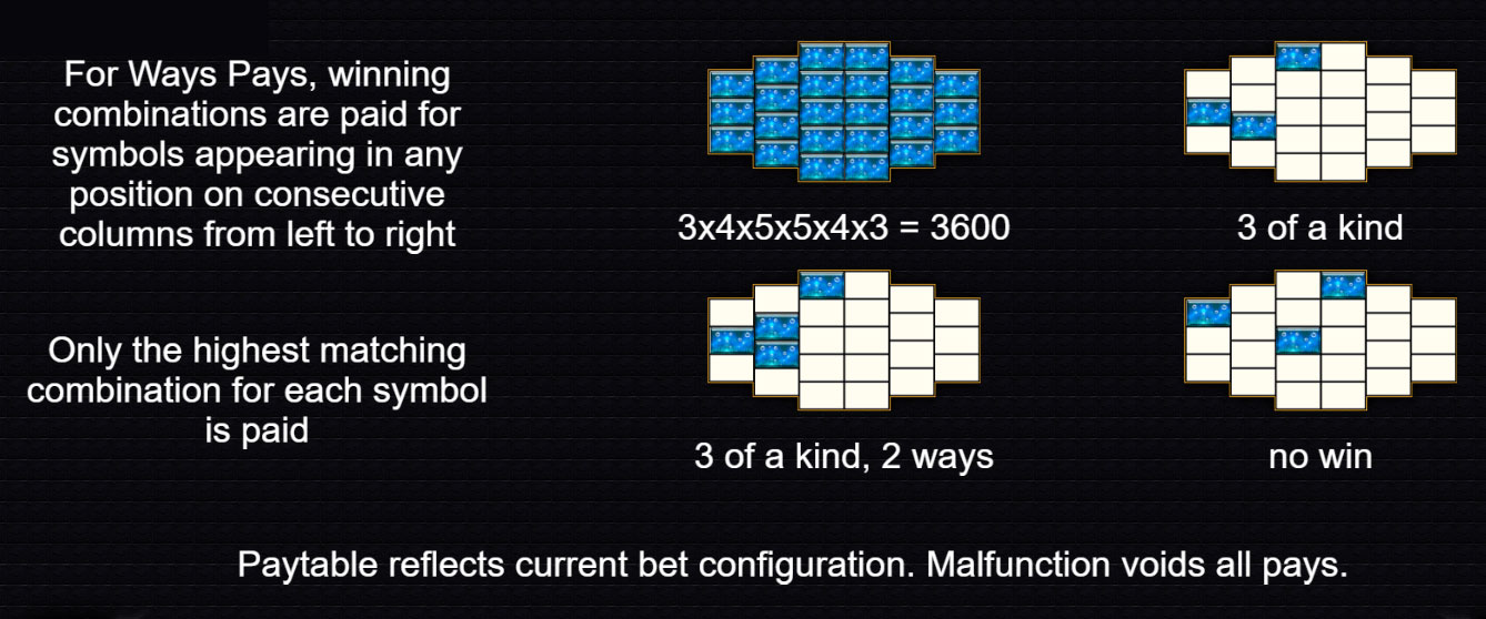Payout Lines