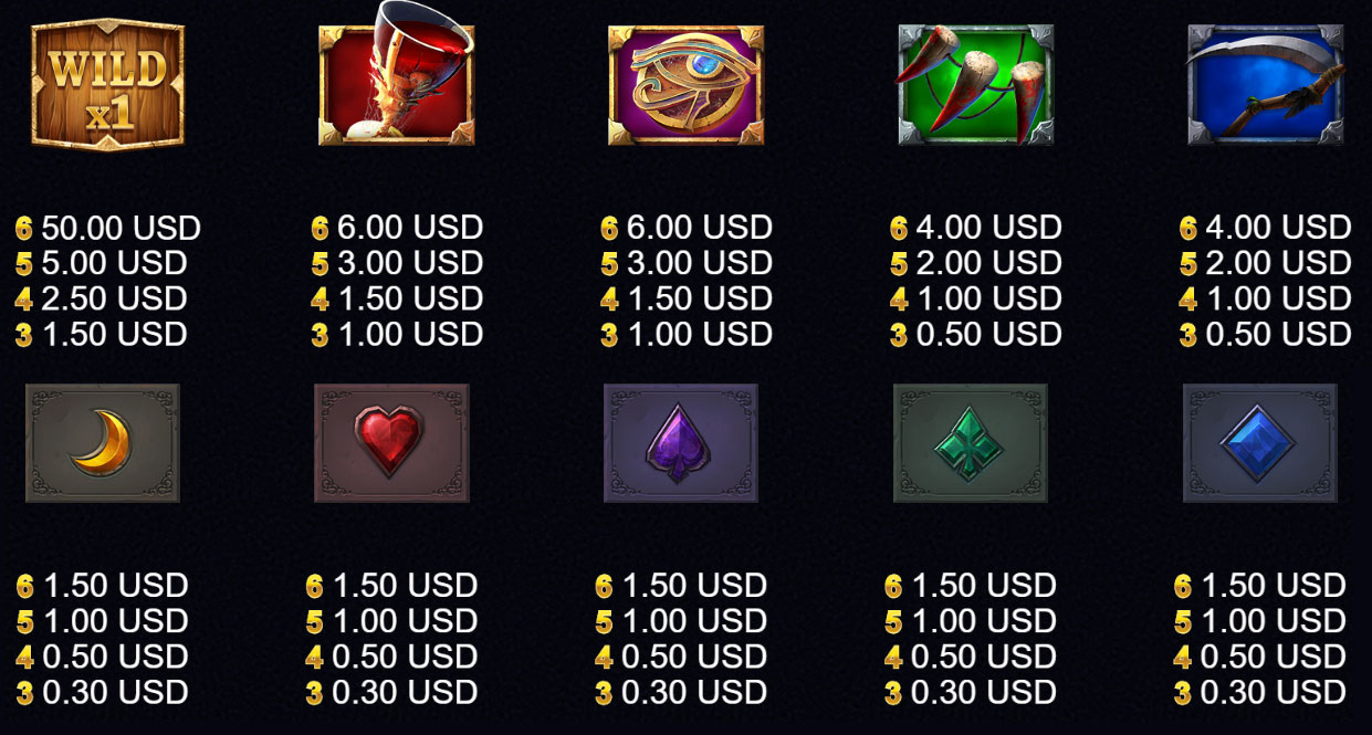 Payout Rates