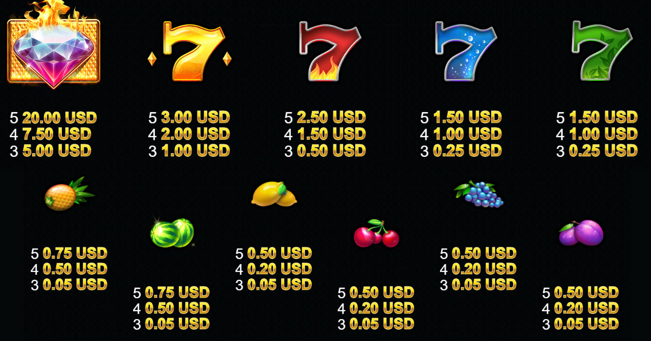 Payout Rates