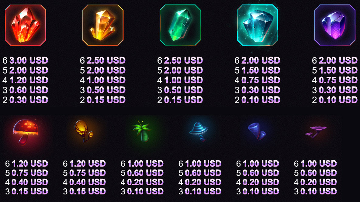 Payout Rates