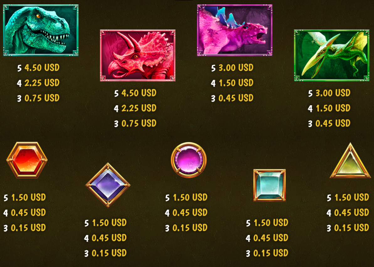 Payout Rates