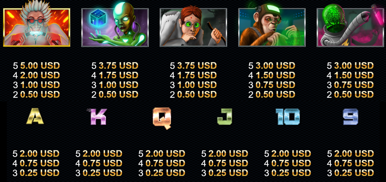Payout Rates