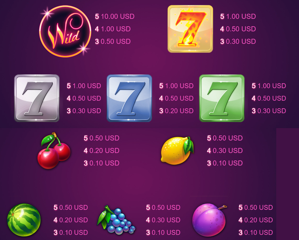 Payout Rates