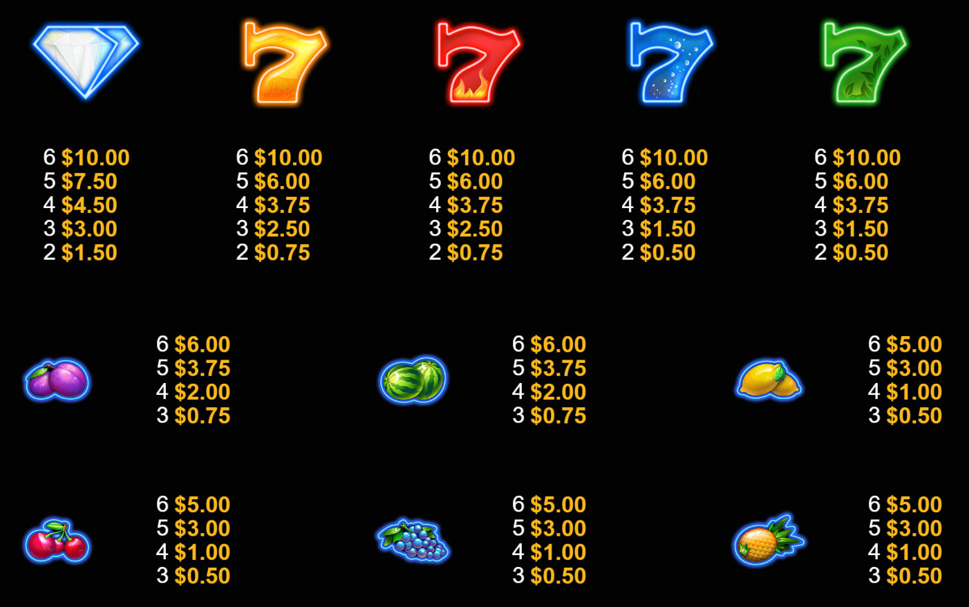 Payout Rates