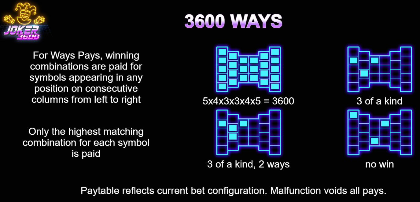 Payout Lines