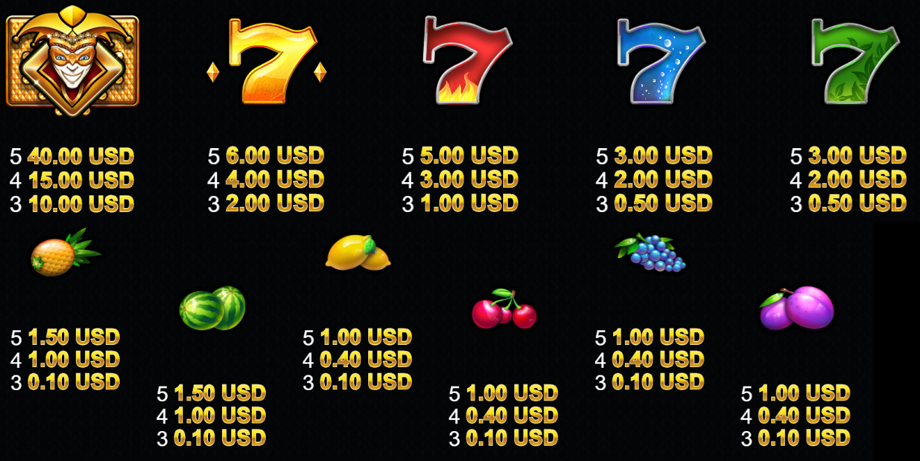 Payout Rates