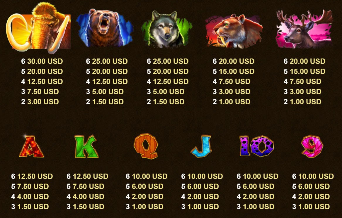 Payout Rates