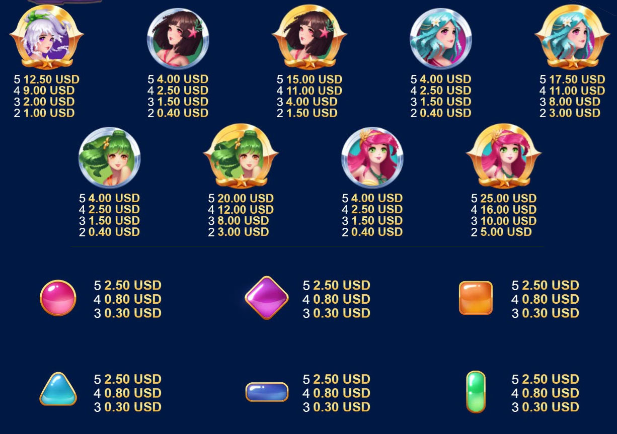 Payout Rates