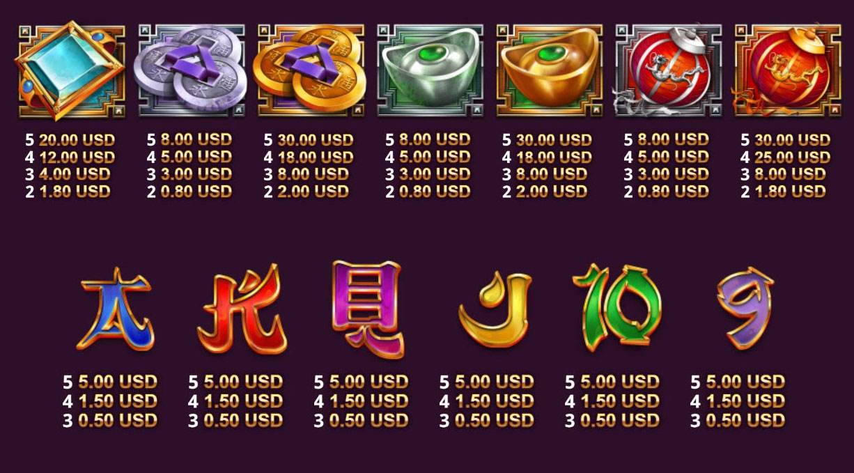 Payout Rates