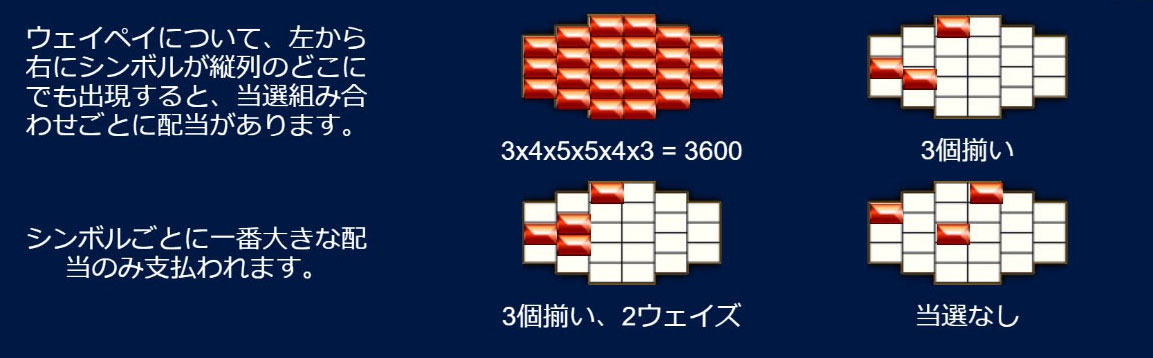 配当ライン