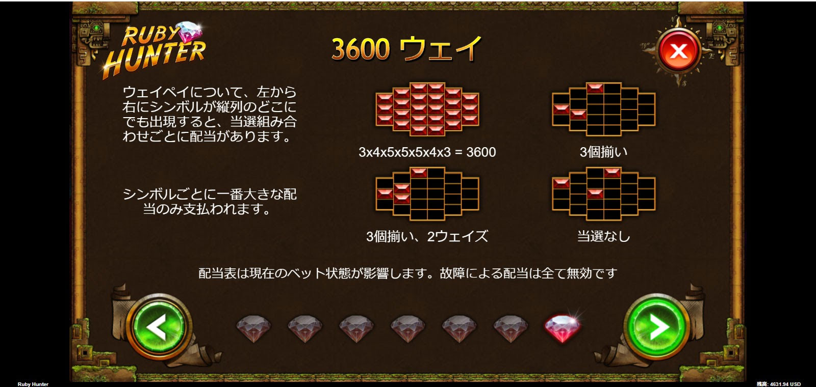配当ライン