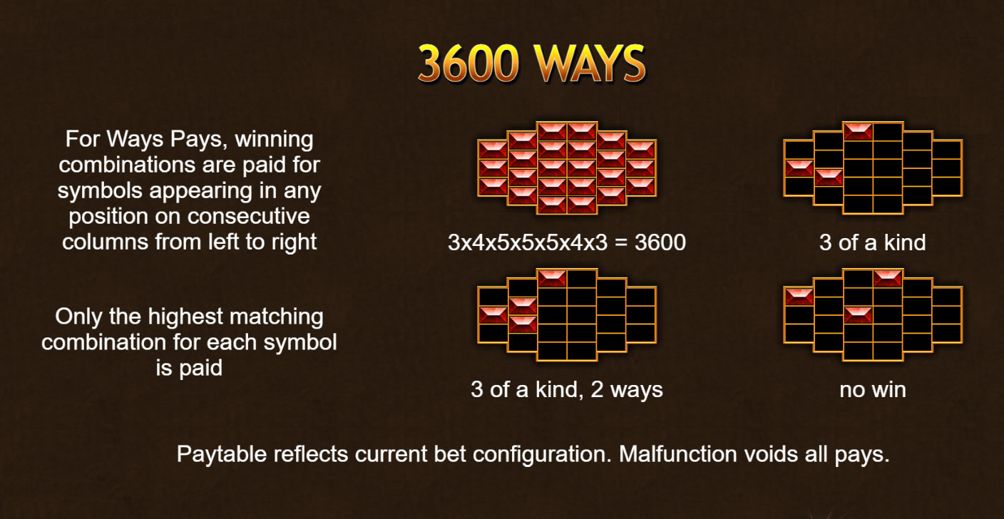 Payout Lines