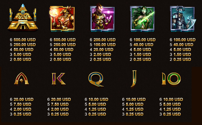 Payout Rates