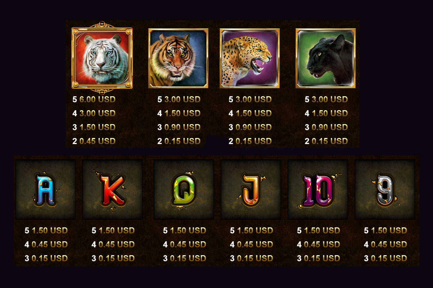 Payout Rates