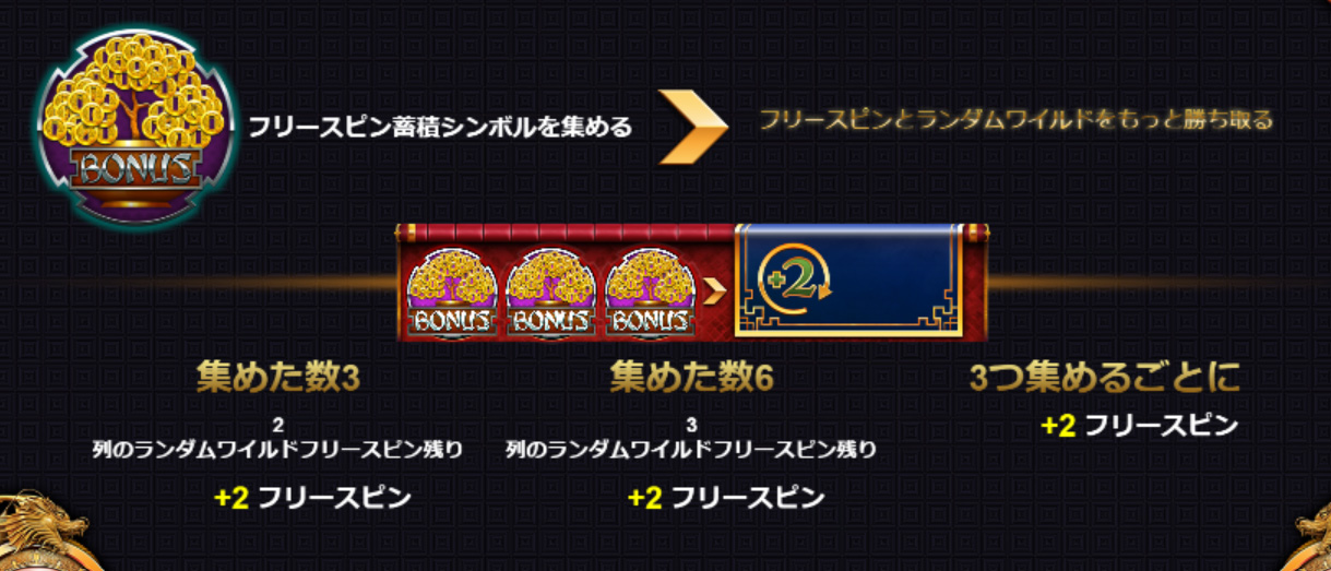 フリースピン2